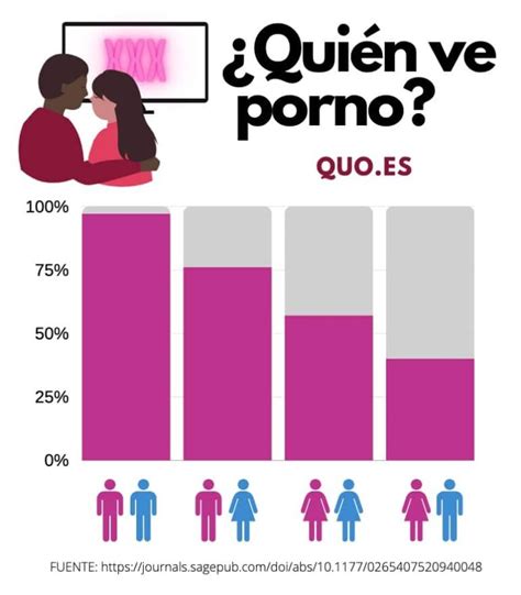 pornografía entre mujeres|sexo